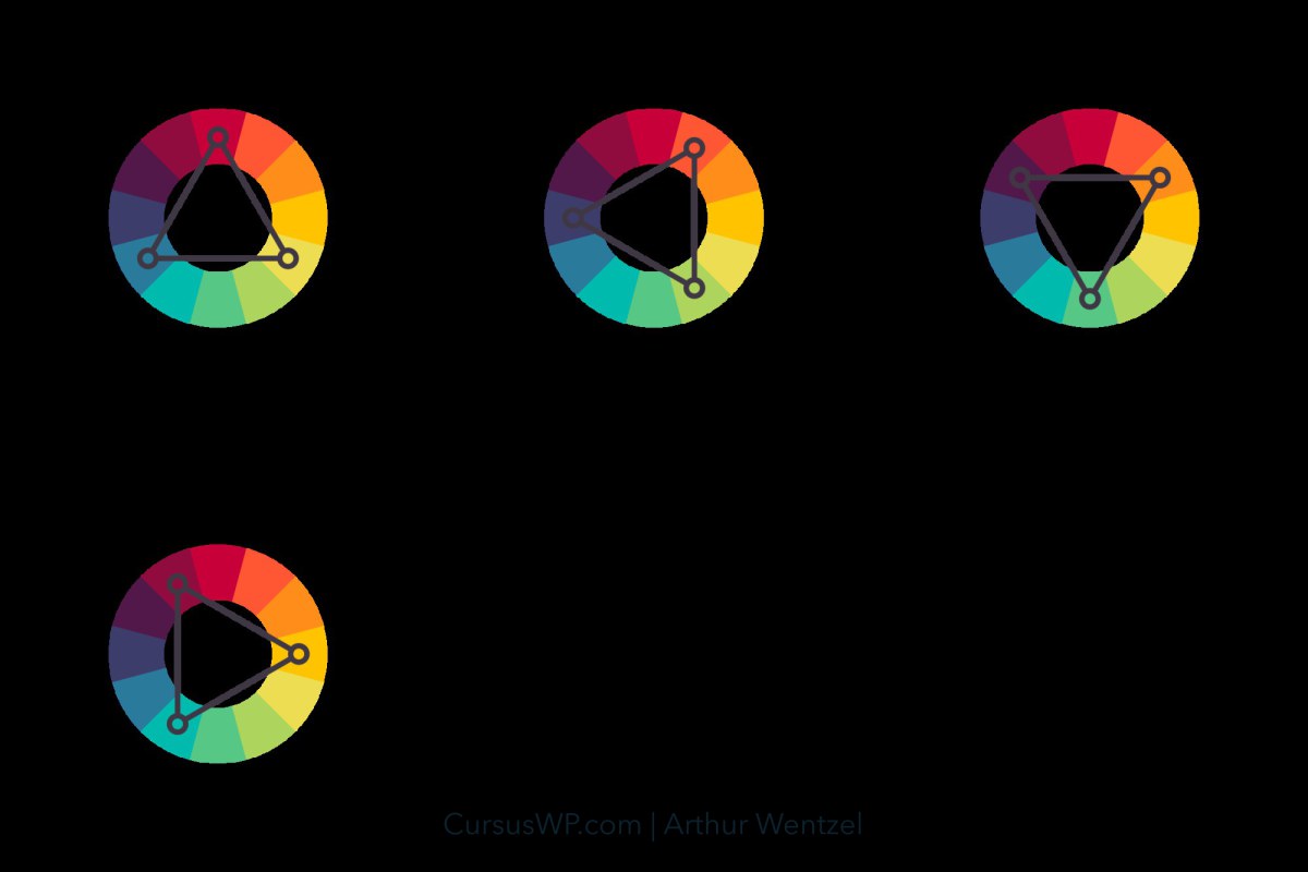handleiding kleurencirkel kleurencombinaties triadic triadische kleuren