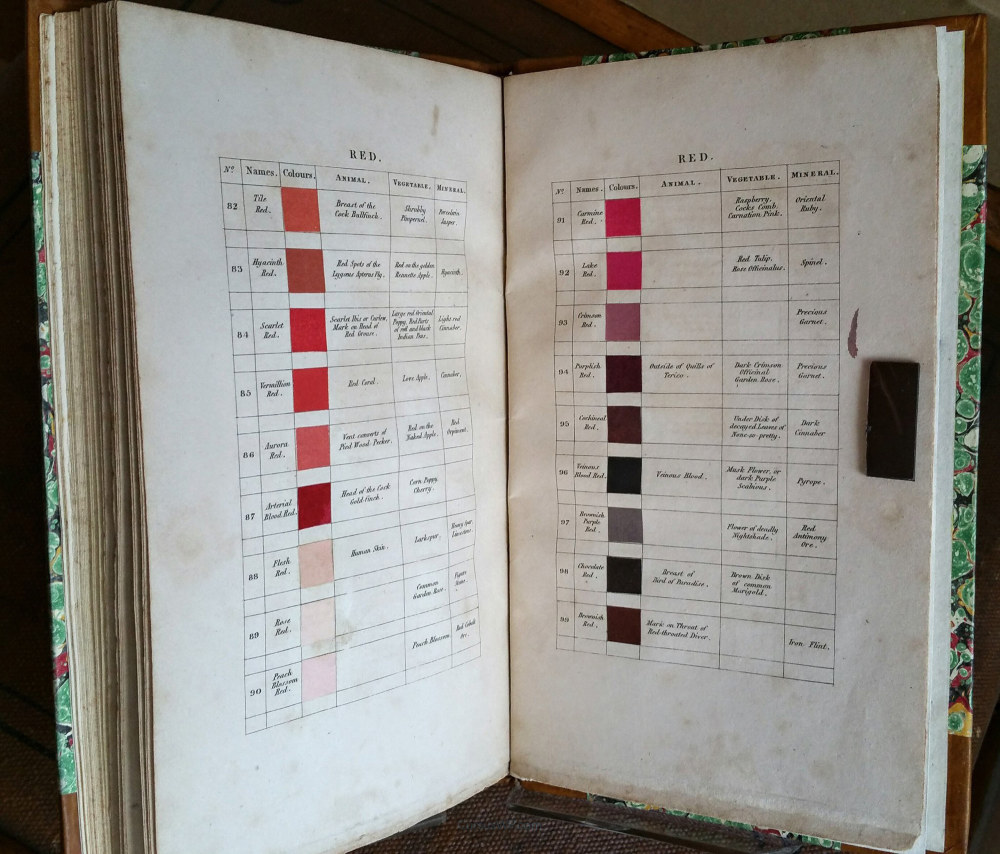 werners nomenclature of colours boek over kleur natuur px